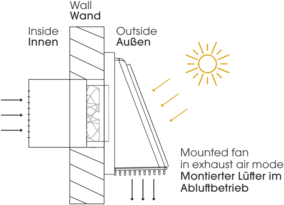 Montage du Ventilateur Solaire Kit Pure Breeze